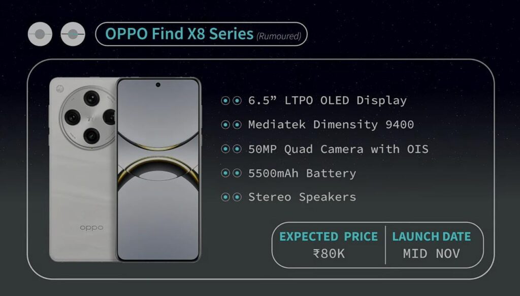 Oppo Find X8 Series, Upcoming Phones in November