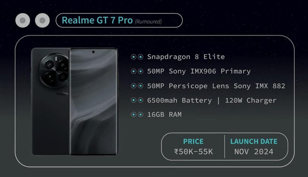 Realme GT 7 Pro, Upcoming Phones in November
