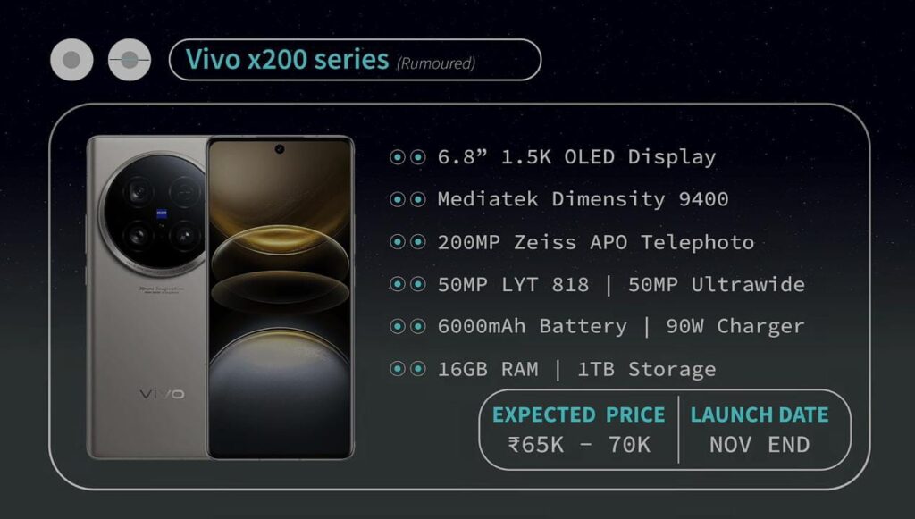 Vivo X200 Series, Upcoming Phones in November