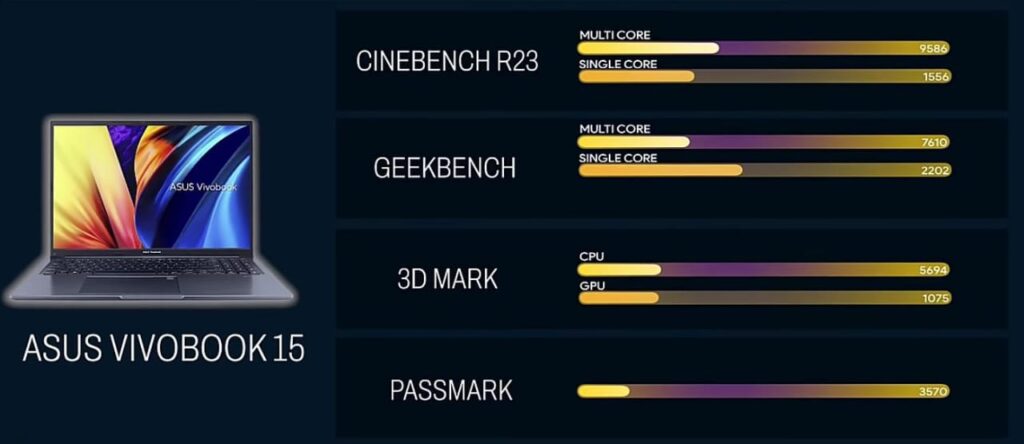 Asus Vivobook 15, best laptop for under 50,000