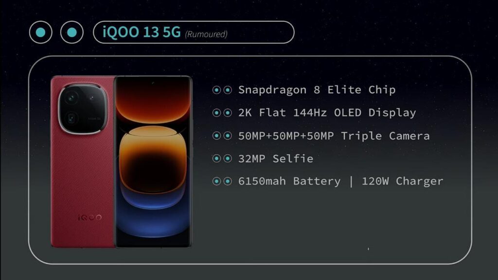 iQoo 13 5G, Upcoming Phones in November