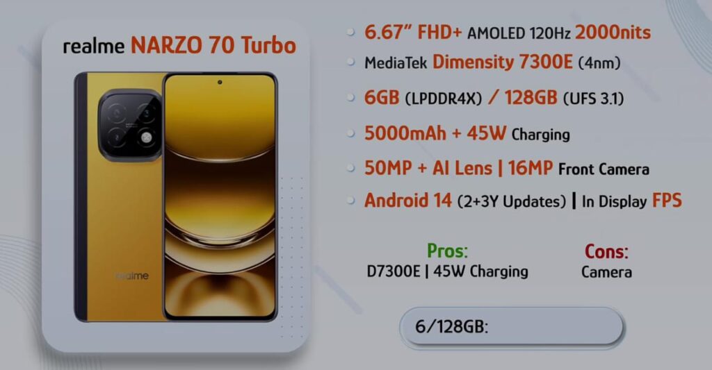 Realme Narzo 70 Turbo, Best 5G Smartphones Under 15000 in 2024